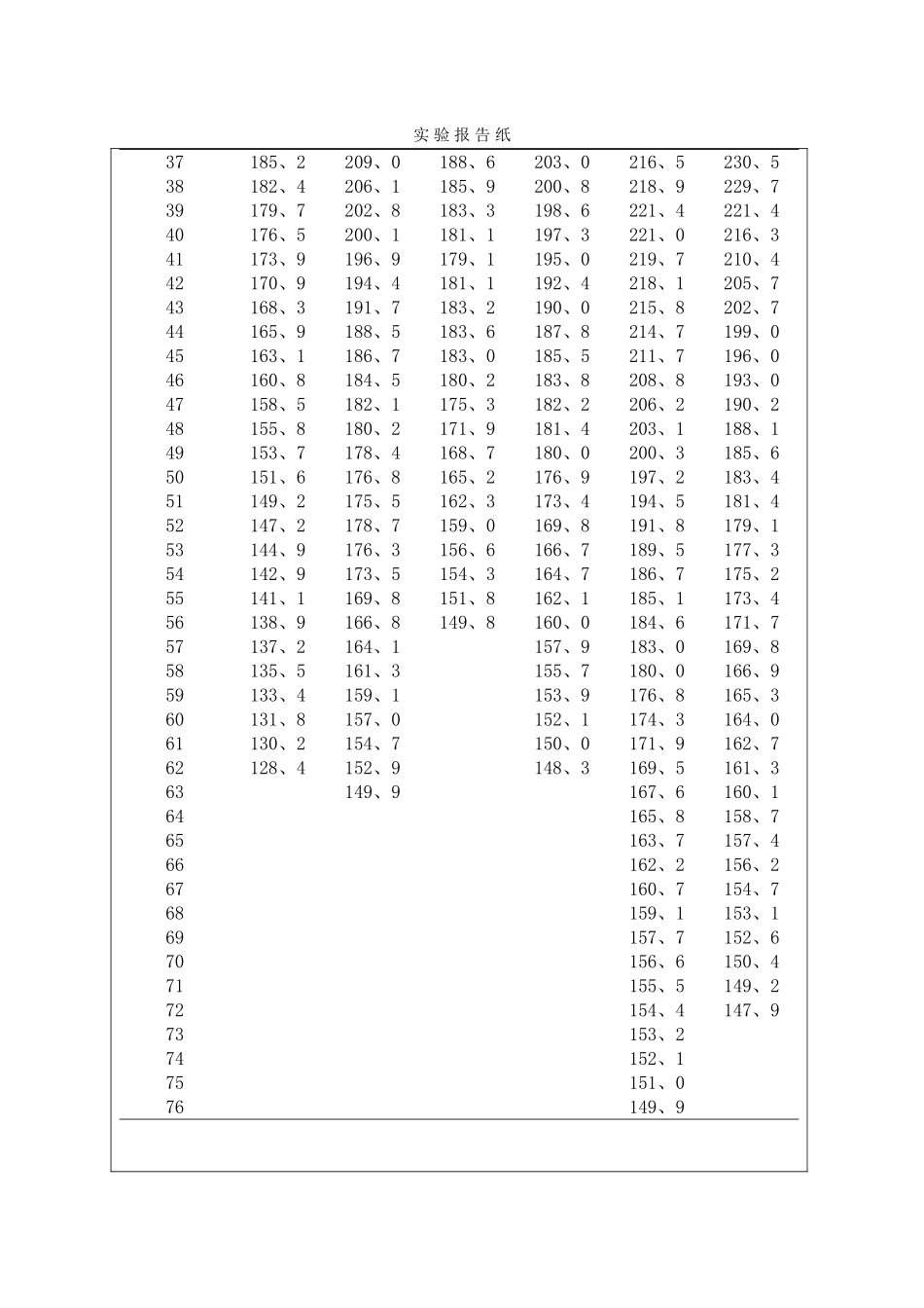 二组分固液相图的绘制_第2页