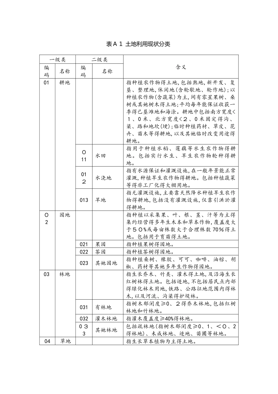 二调地类代码表_第1页