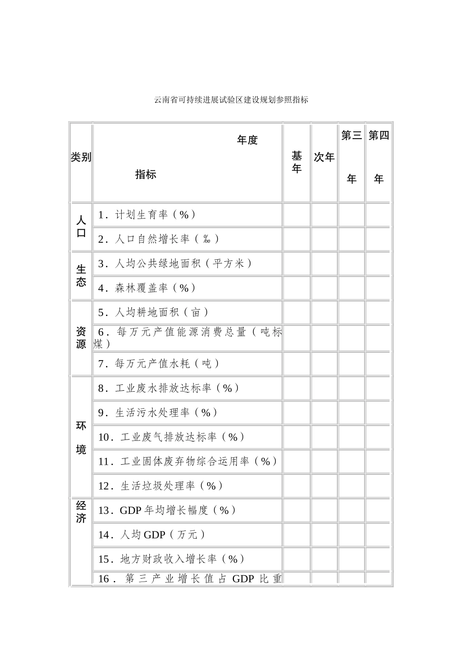 云南省可持续发展实验区建设规划参考指标_第1页
