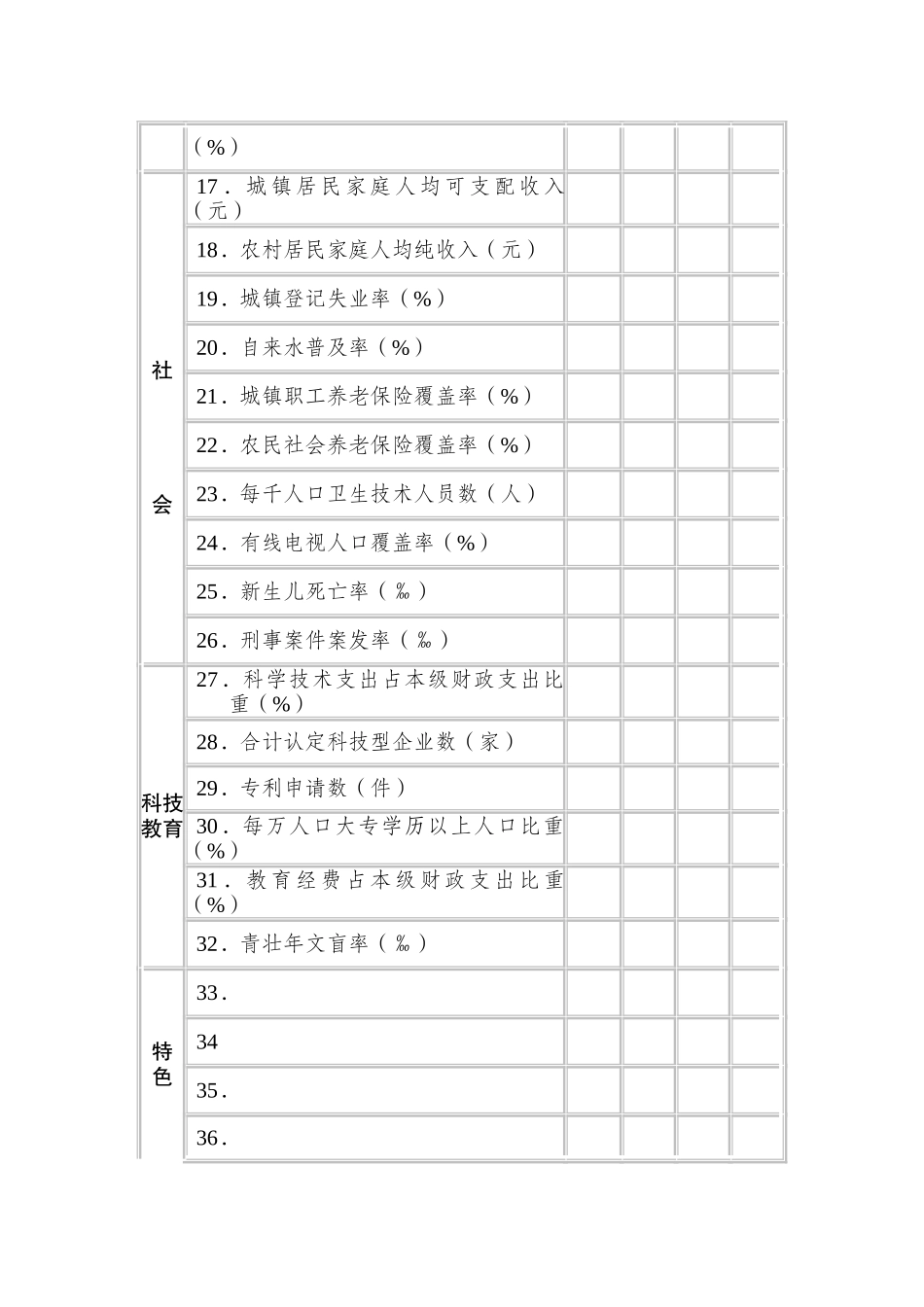 云南省可持续发展实验区建设规划参考指标_第2页