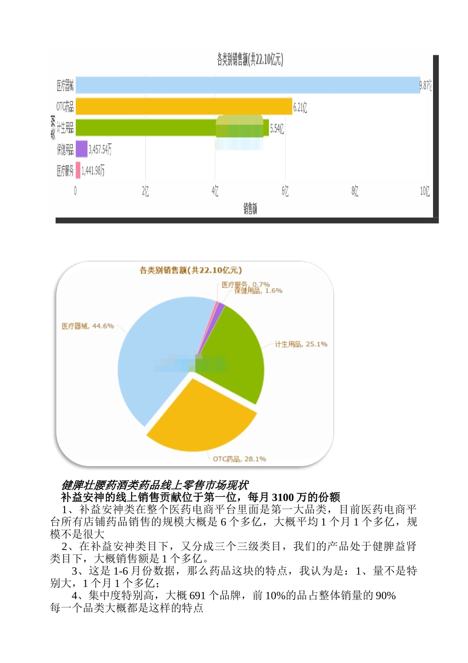 互联网+模式下药酒销售模式转变-论文_第2页