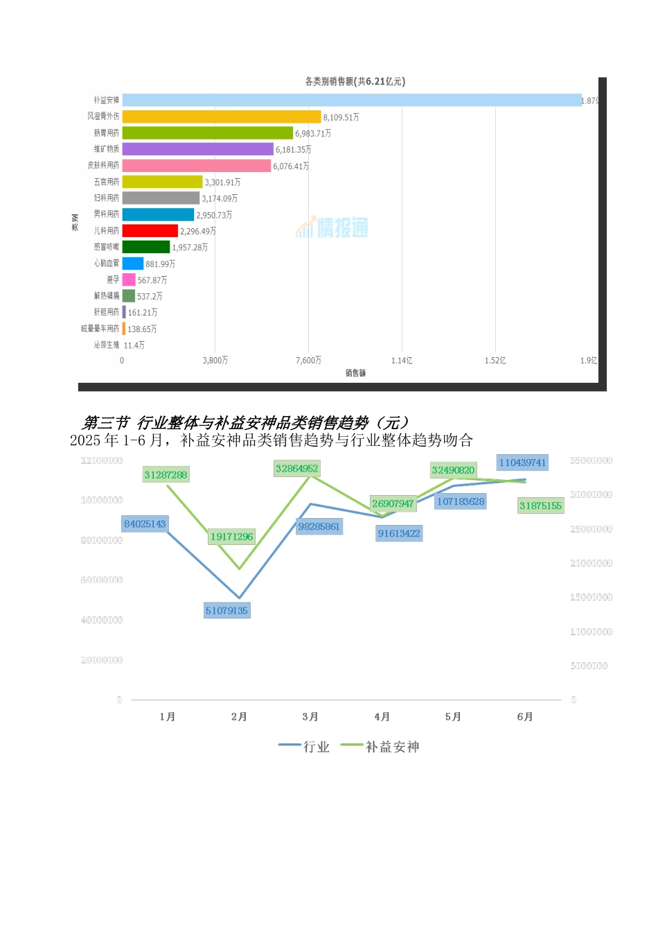 互联网+模式下药酒销售模式转变-论文_第3页