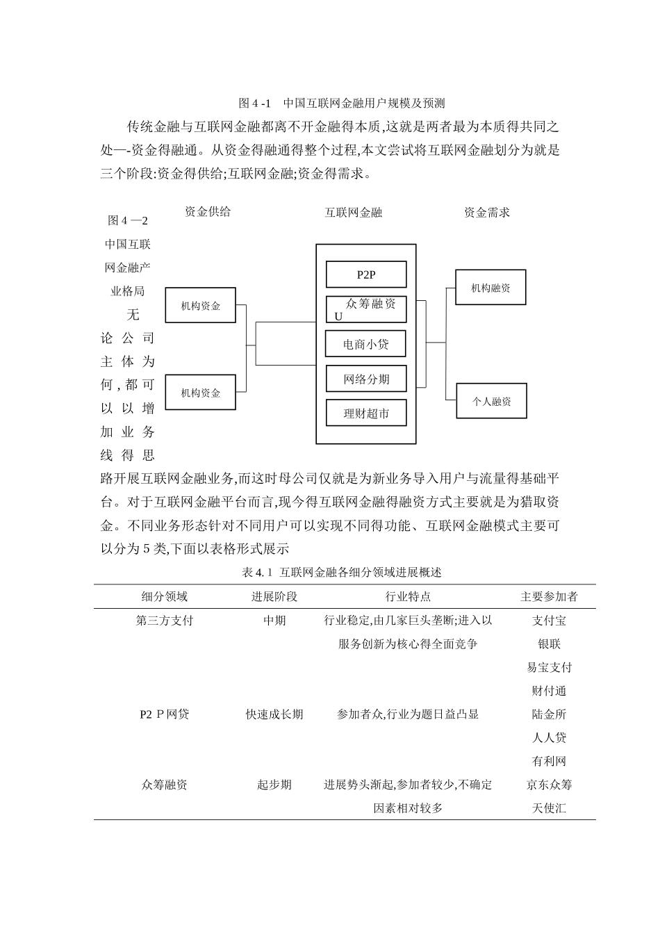 互联网金融线上线下运营模式探索_第2页