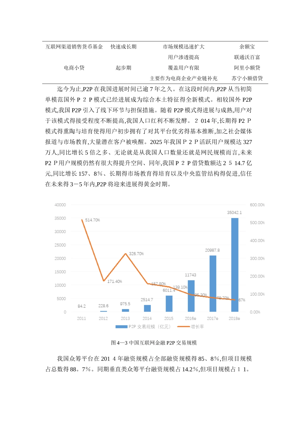 互联网金融线上线下运营模式探索_第3页