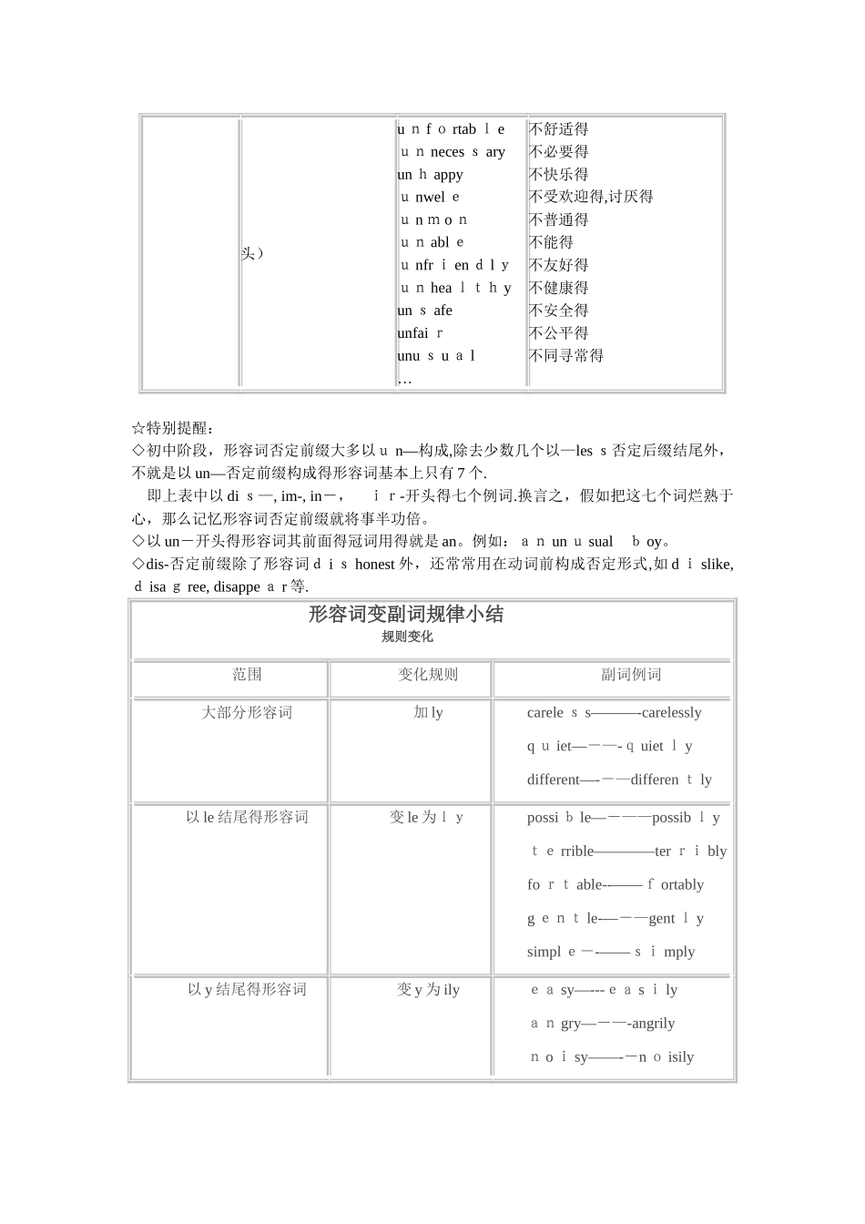 五个常见英语否定前缀用法辨析_第3页