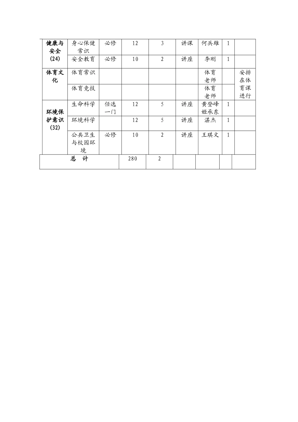 五大专综合素质核心课程方案_第2页