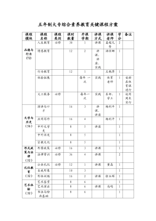 五大专综合素质核心课程方案