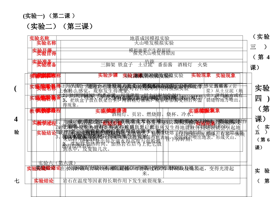 五年级上册实验操作_第1页