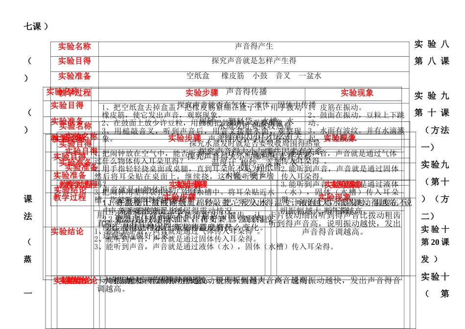 五年级上册实验操作_第2页