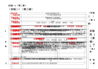 五年级上册实验操作