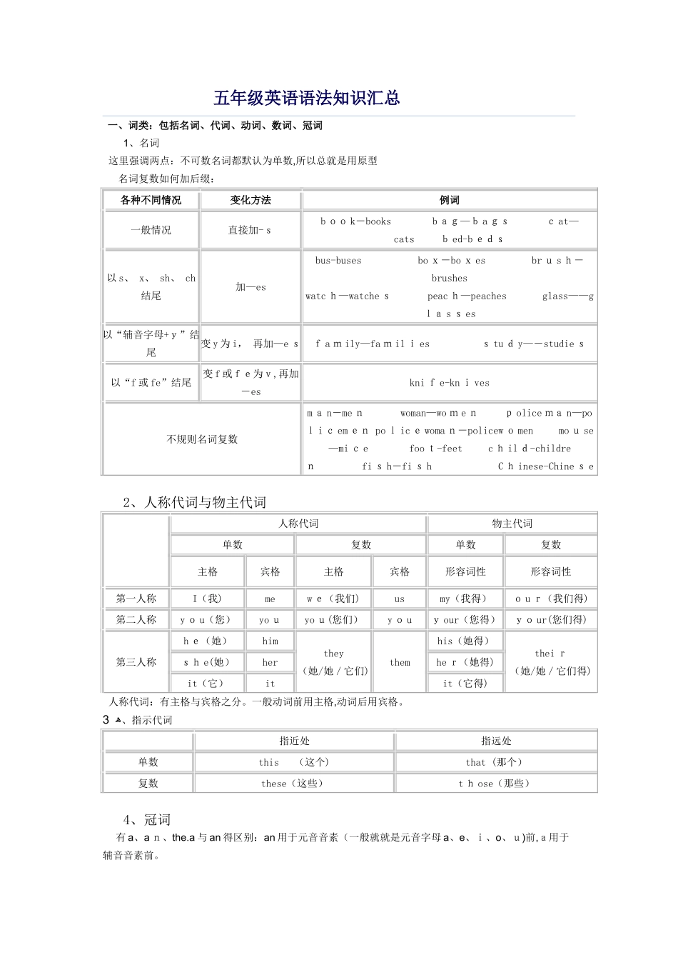 五年级英语语法知识汇总_第1页
