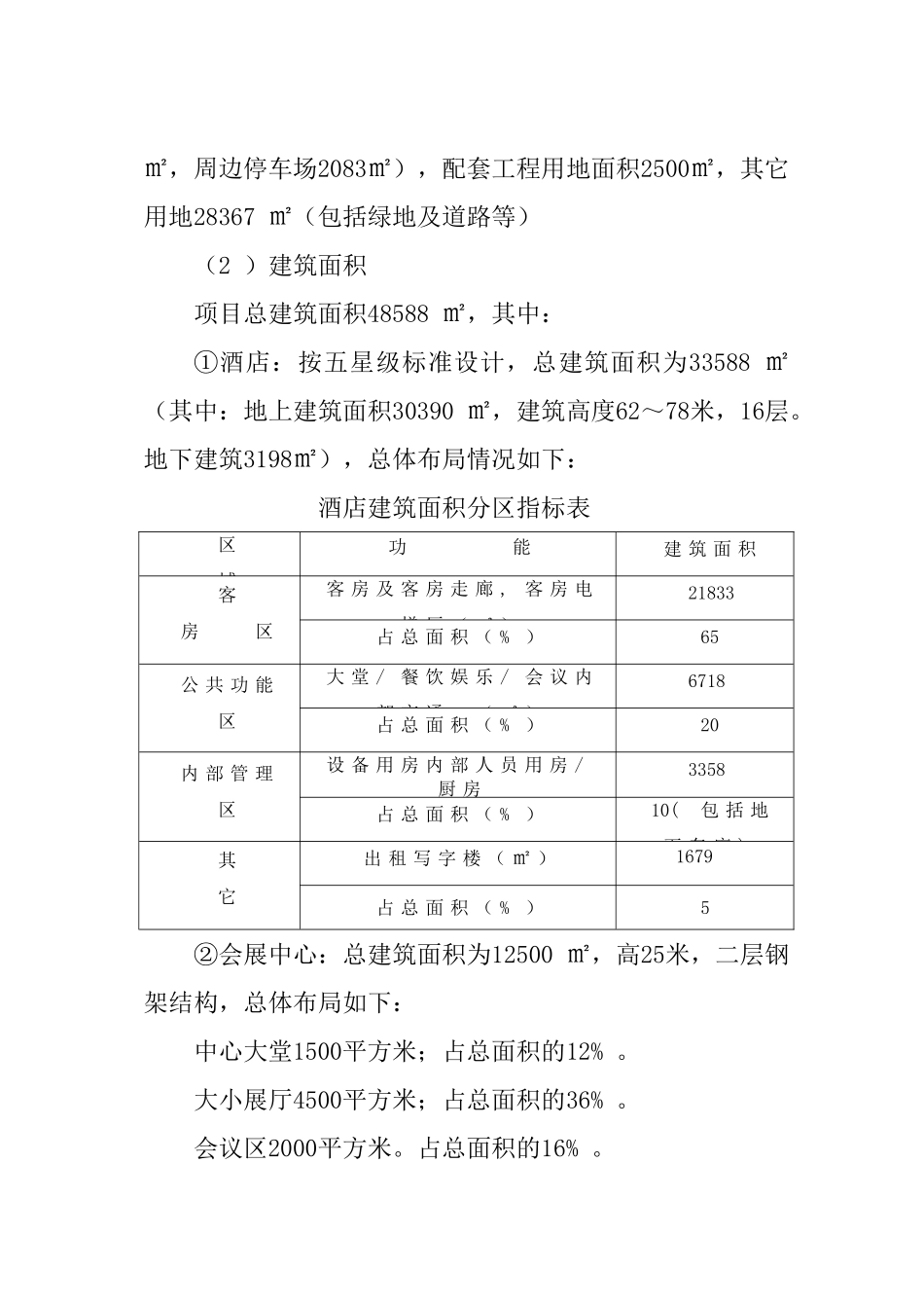 五星级酒店项目立项申报材料_第2页