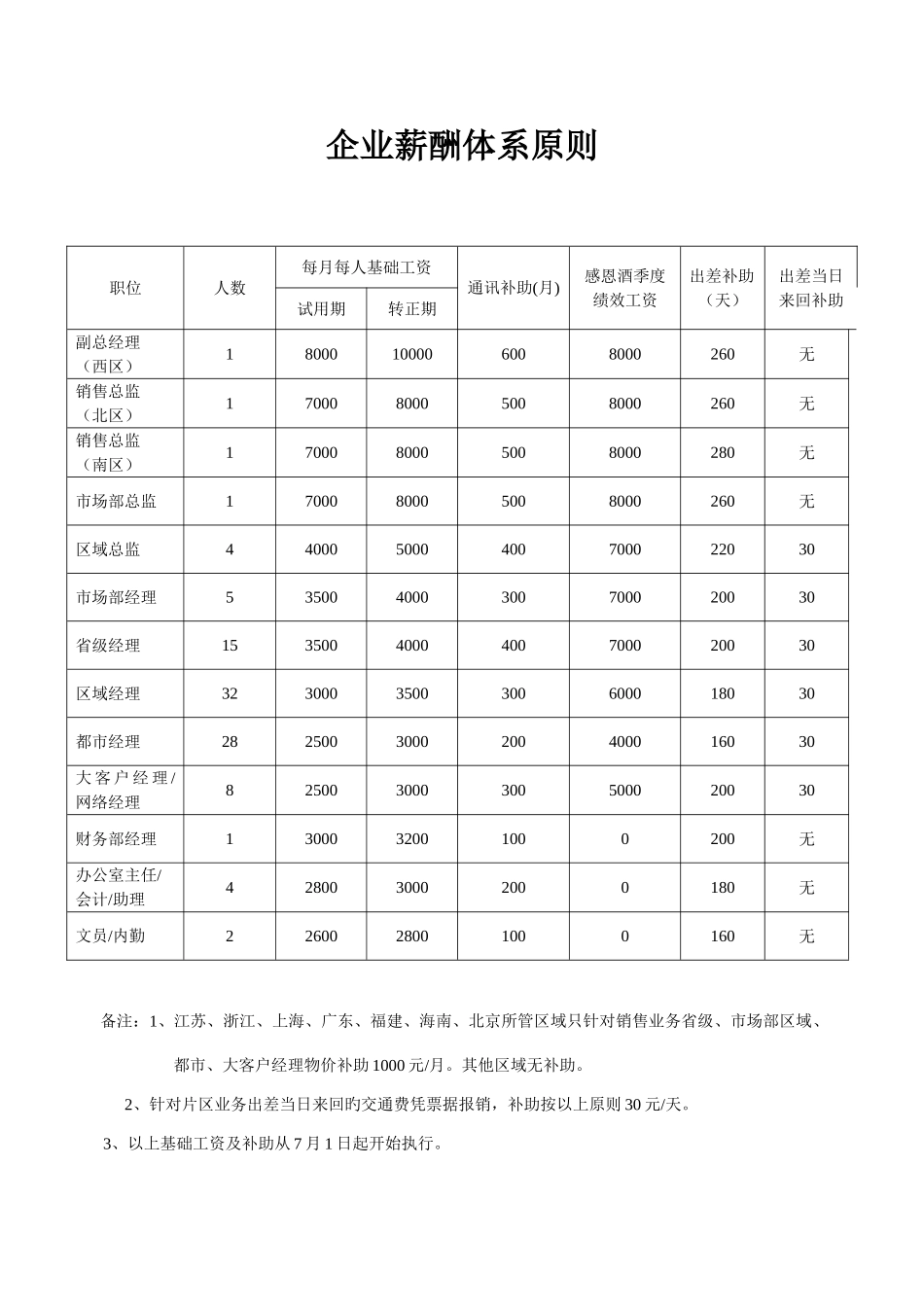 五粮液感恩酒公司薪酬及提成体系标准_第1页
