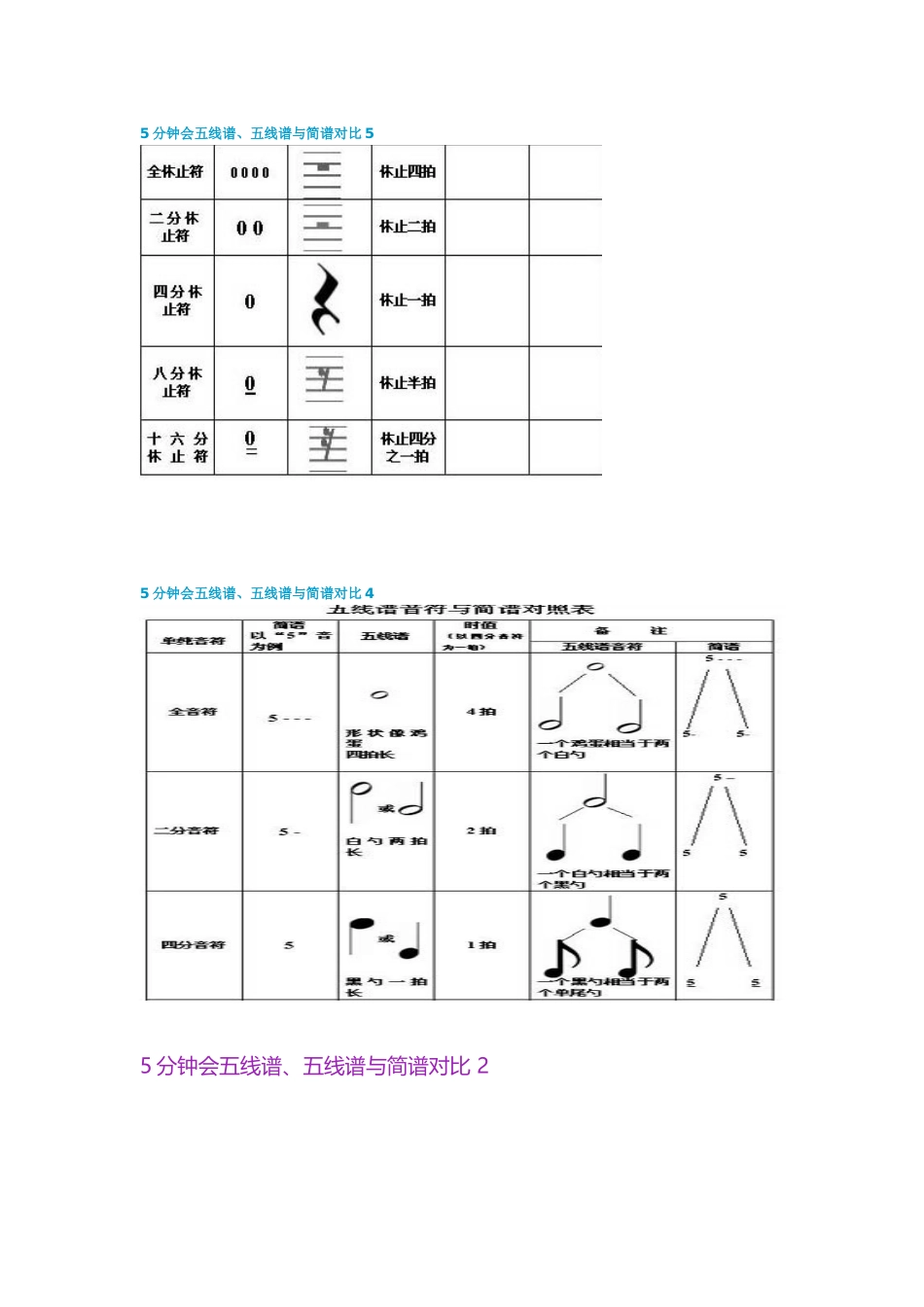 五线谱简谱对照表-简谱与五线谱图表对比_第1页