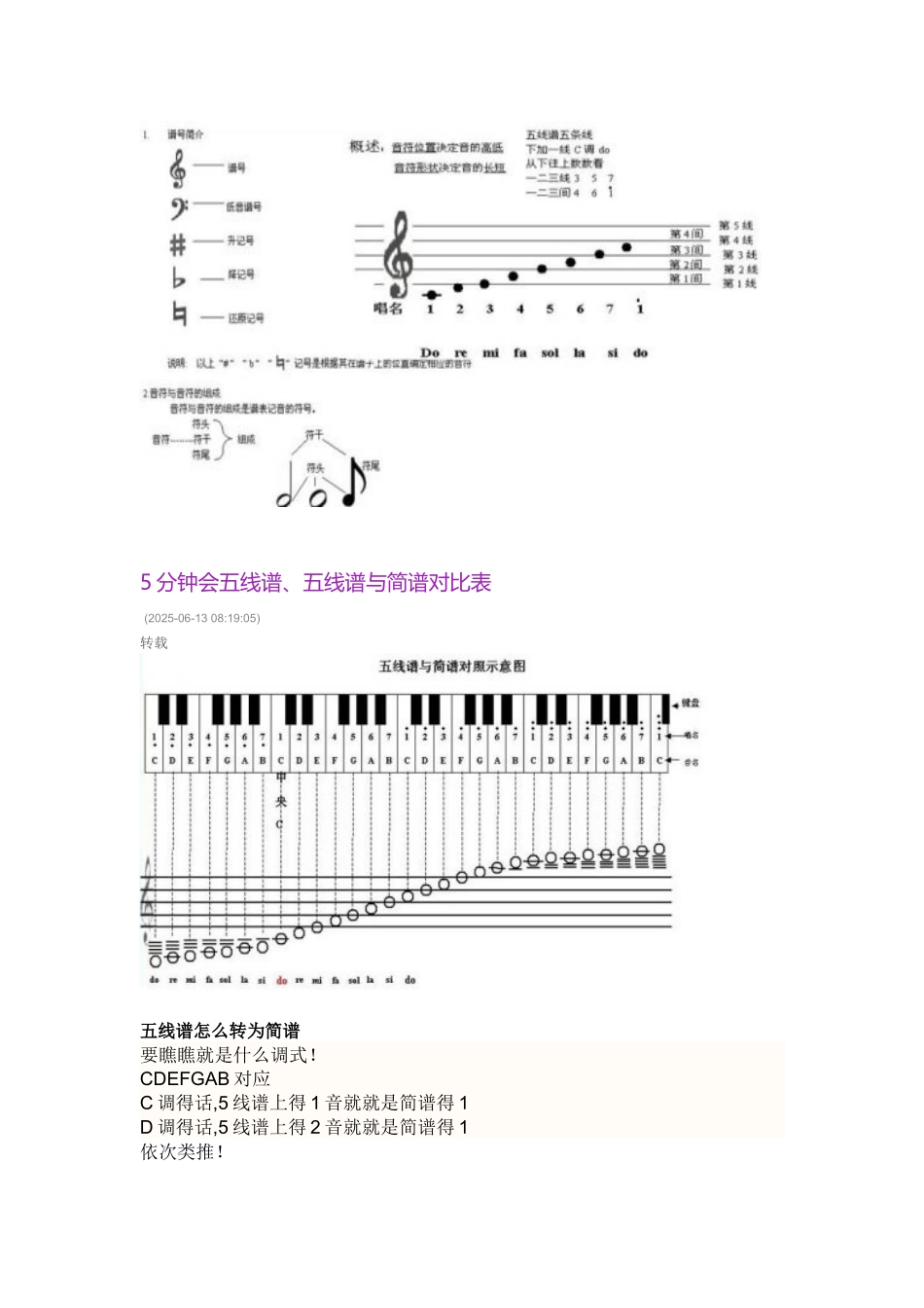 五线谱简谱对照表-简谱与五线谱图表对比_第2页