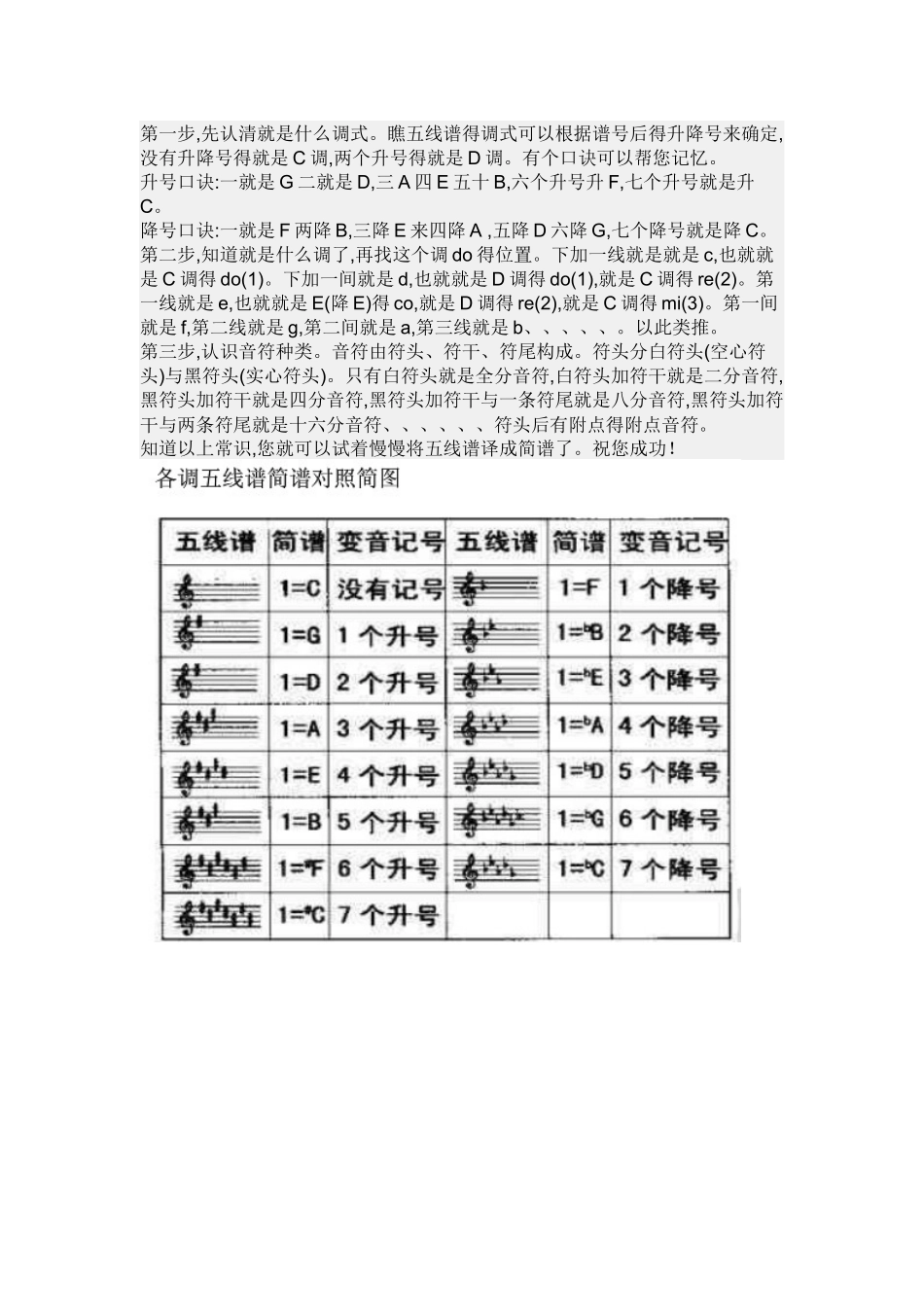 五线谱简谱对照表-简谱与五线谱图表对比_第3页