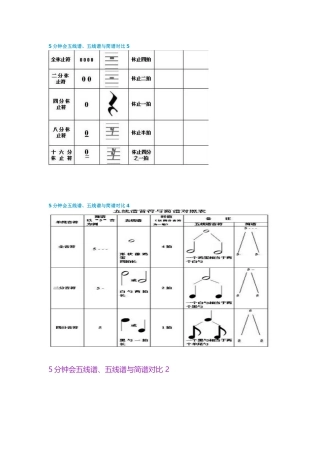 五线谱简谱对照表-简谱与五线谱图表对比