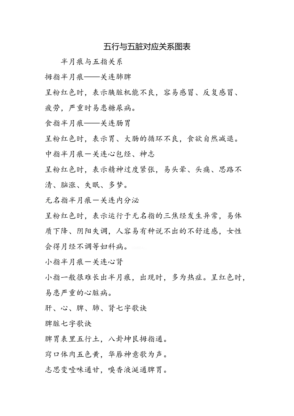 五行与五脏对应关系图表_第1页