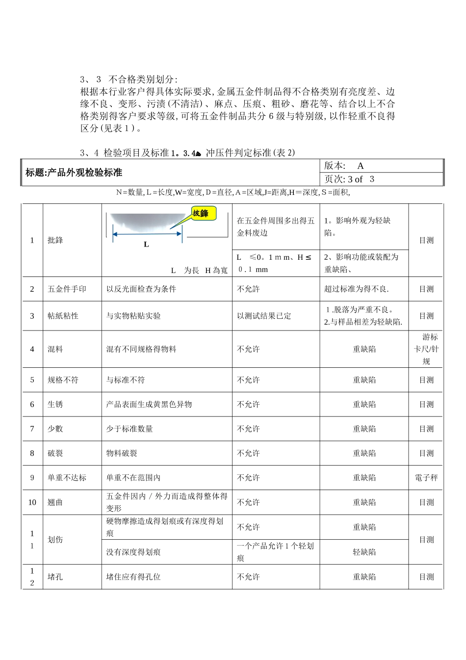 五金件检验规范_第2页
