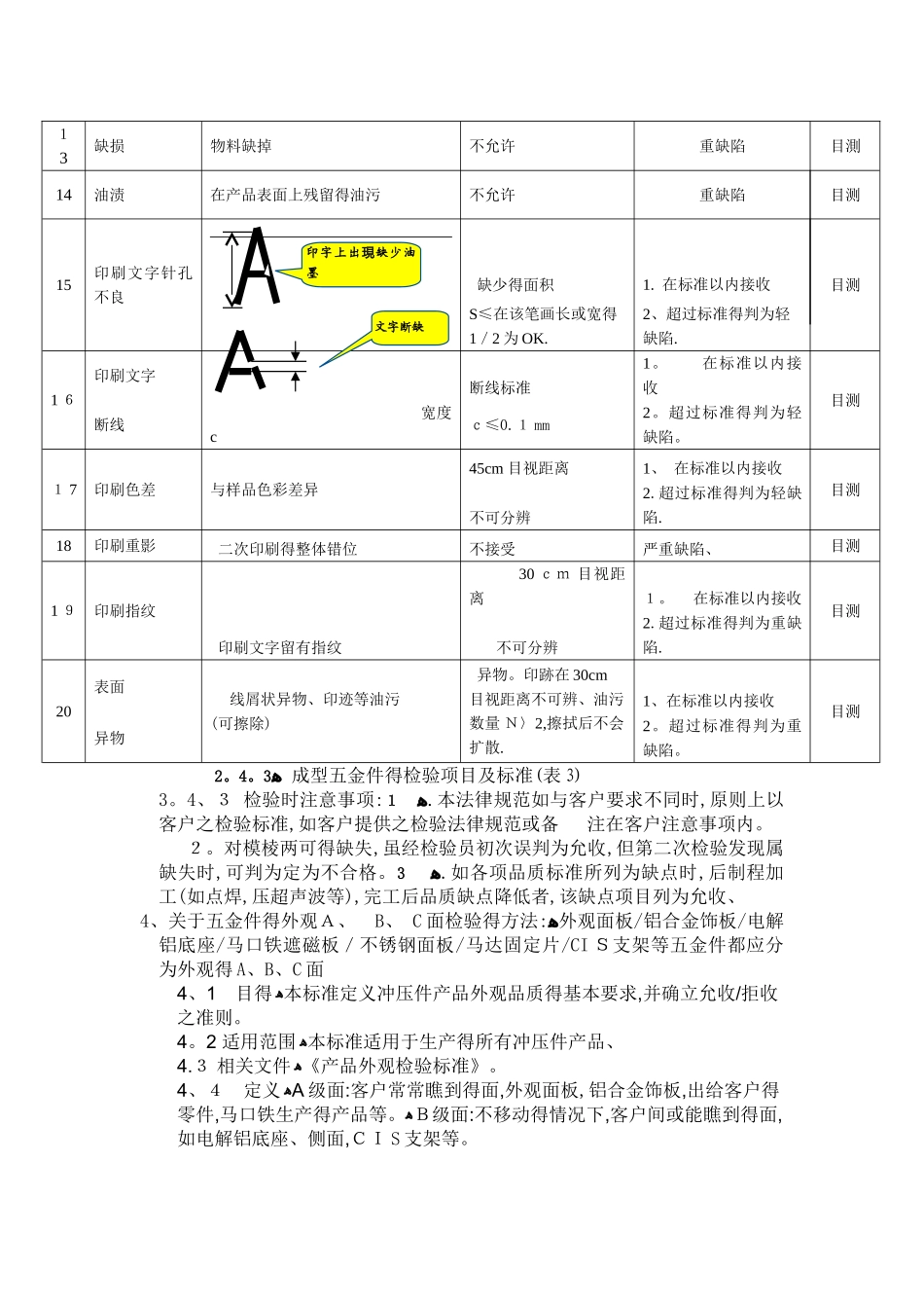五金件检验规范_第3页