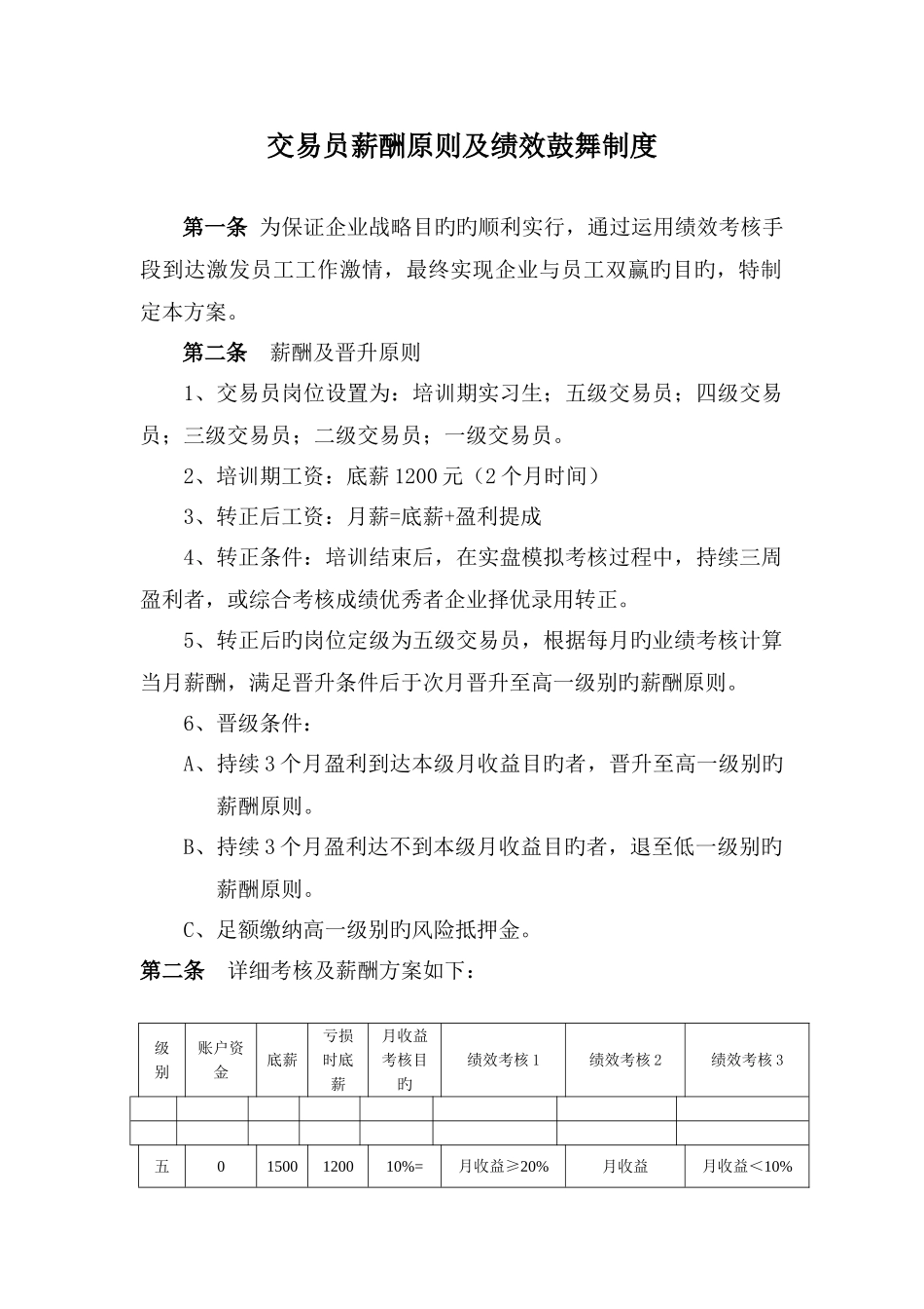 交易员薪酬标准及激励制度_第1页