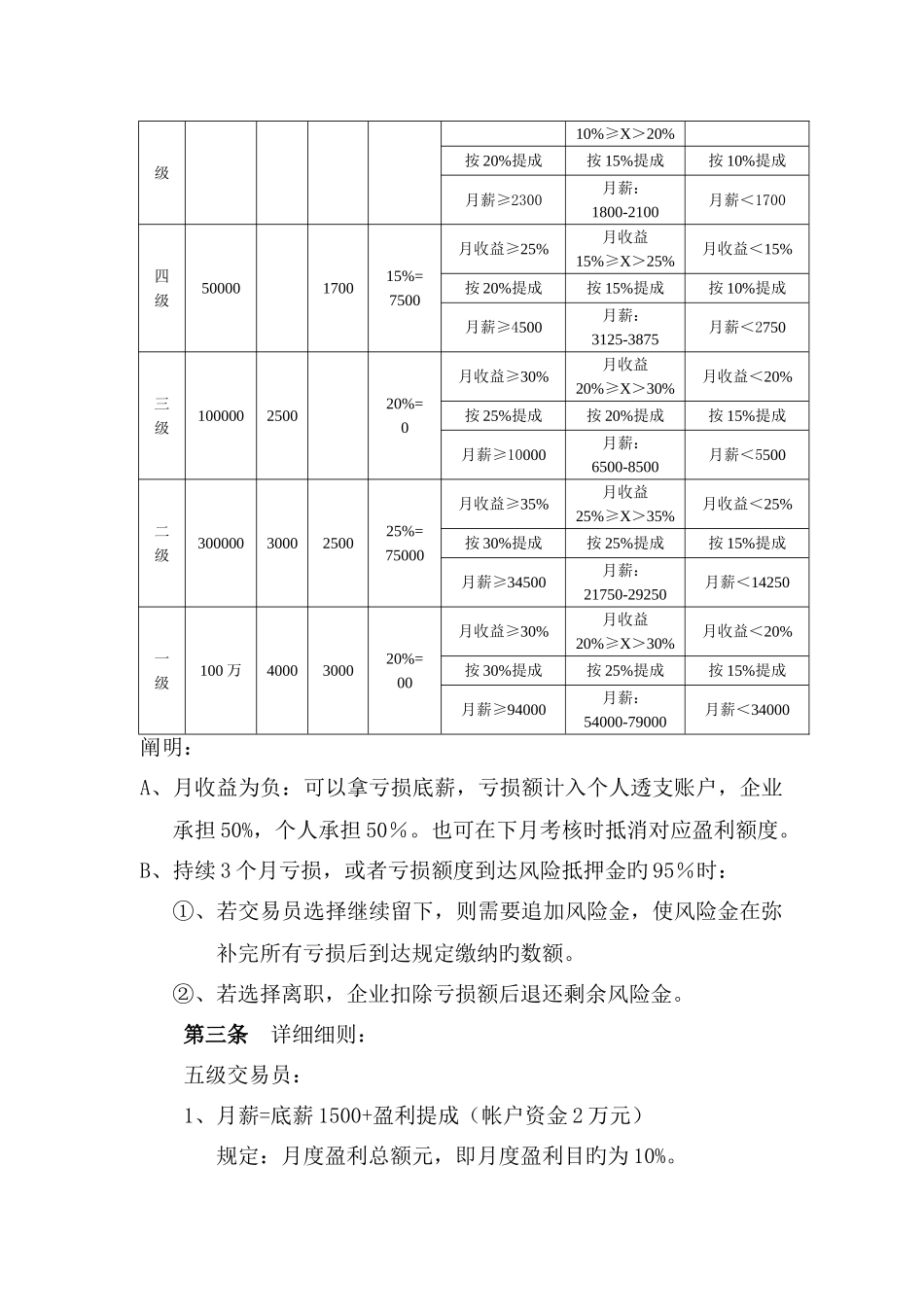 交易员薪酬标准及激励制度_第2页
