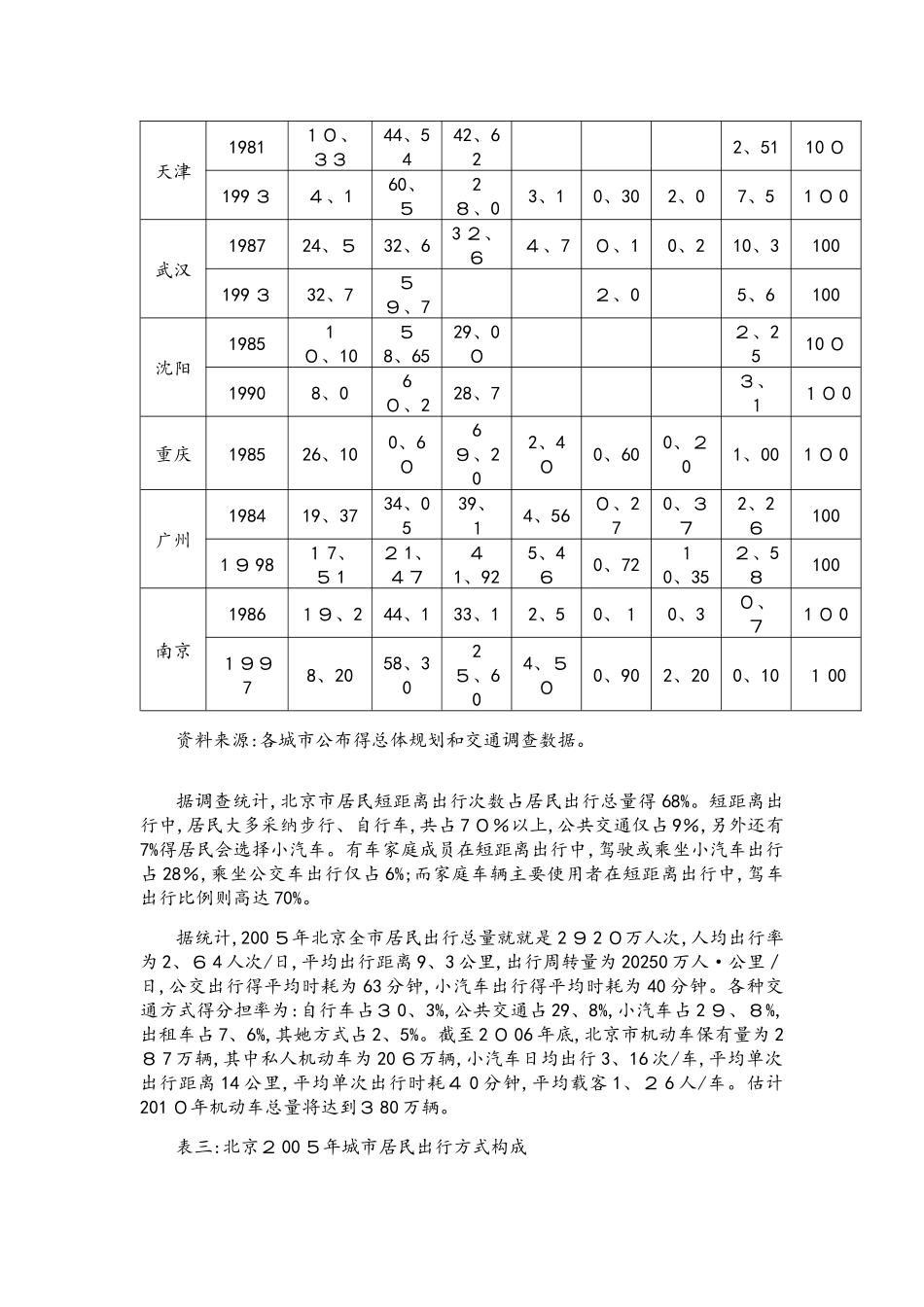 交通出行方式统计_第2页