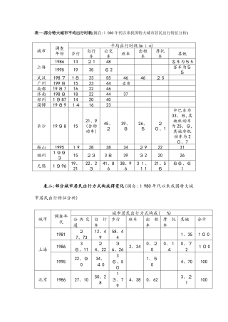 交通出行方式统计