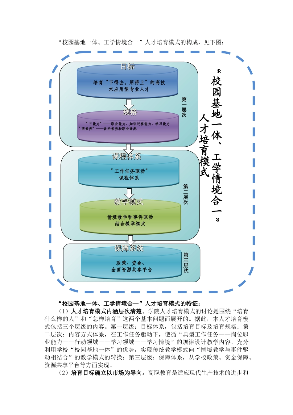 交通安全与智能控制专业改革发展剖析报告学位论文_第3页