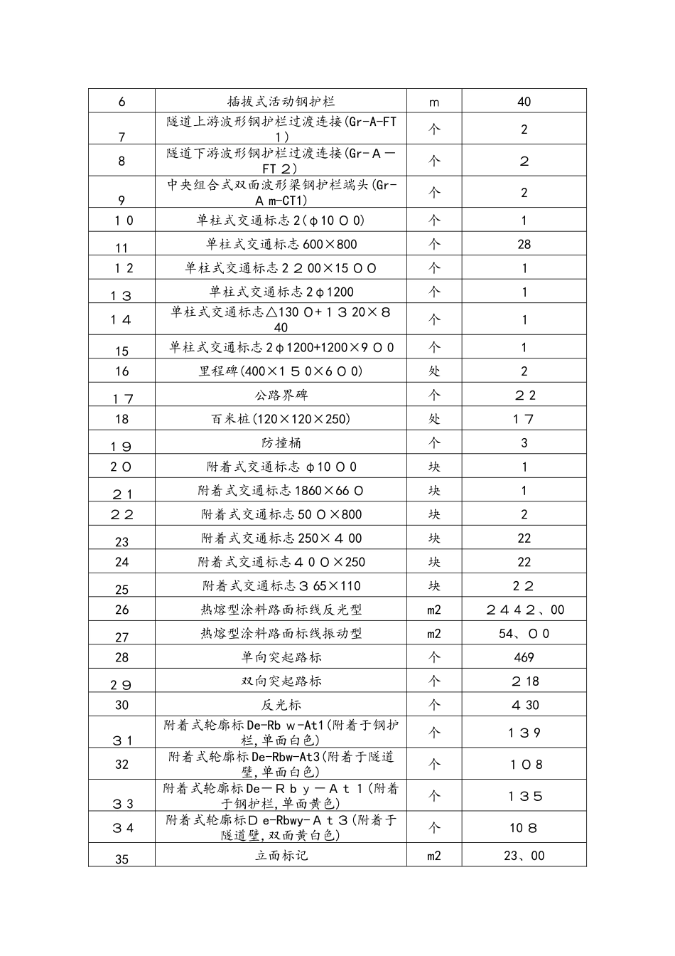 交通工程及沿线设施施工方案_第3页