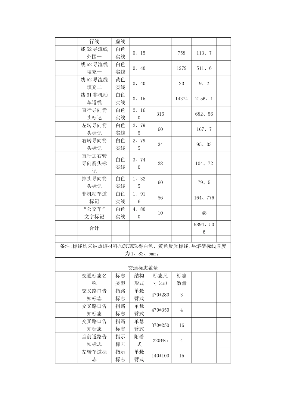 交通工程施工技术方案_第3页
