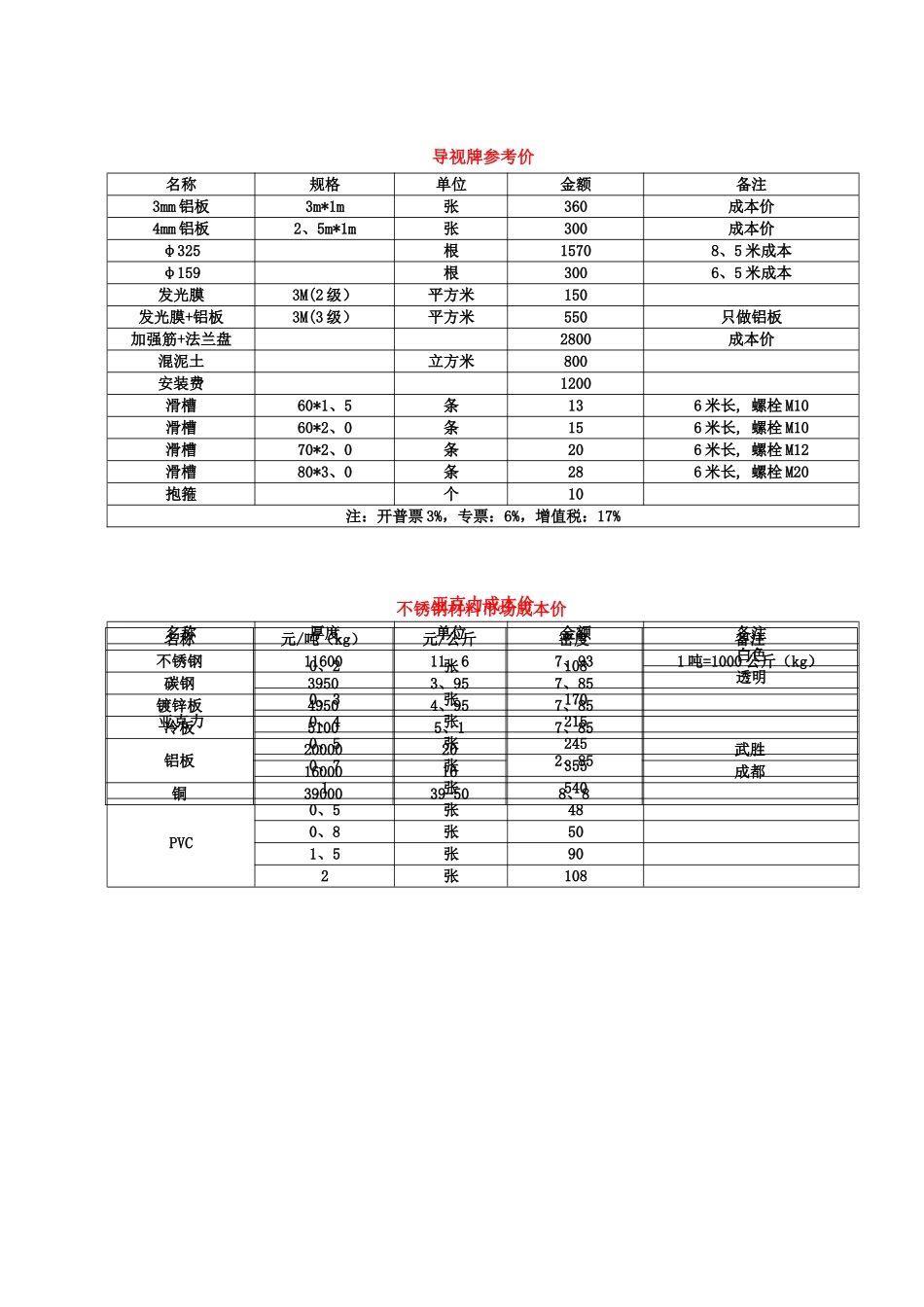 交通标牌制作规格_第1页