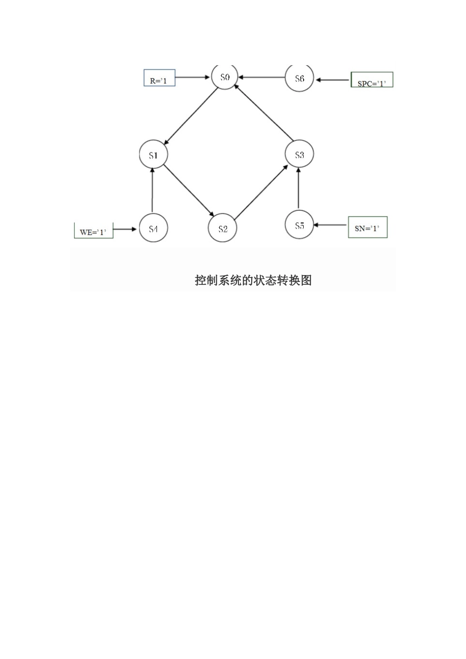 交通灯控制器的具体设计方案_第3页