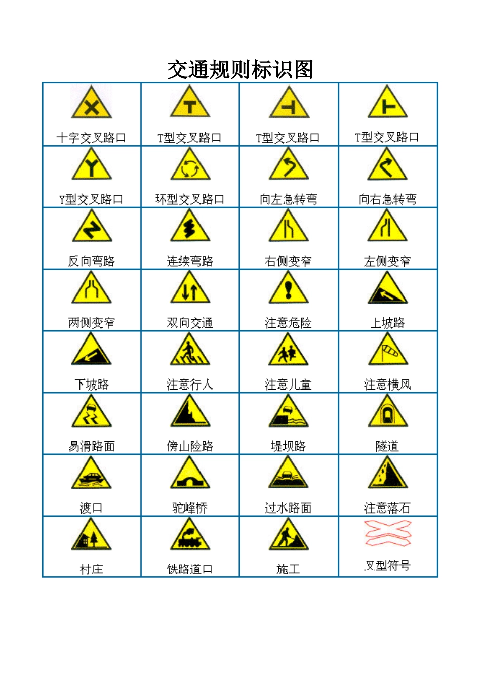 交通规则标识图_第1页