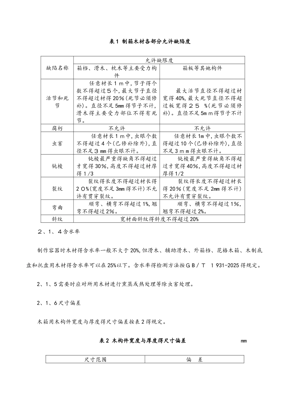产品包装工艺守则_第2页