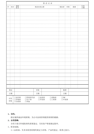 产品外观检验标准(2)