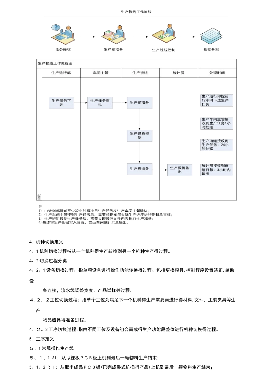 产品换线作业规范_第2页