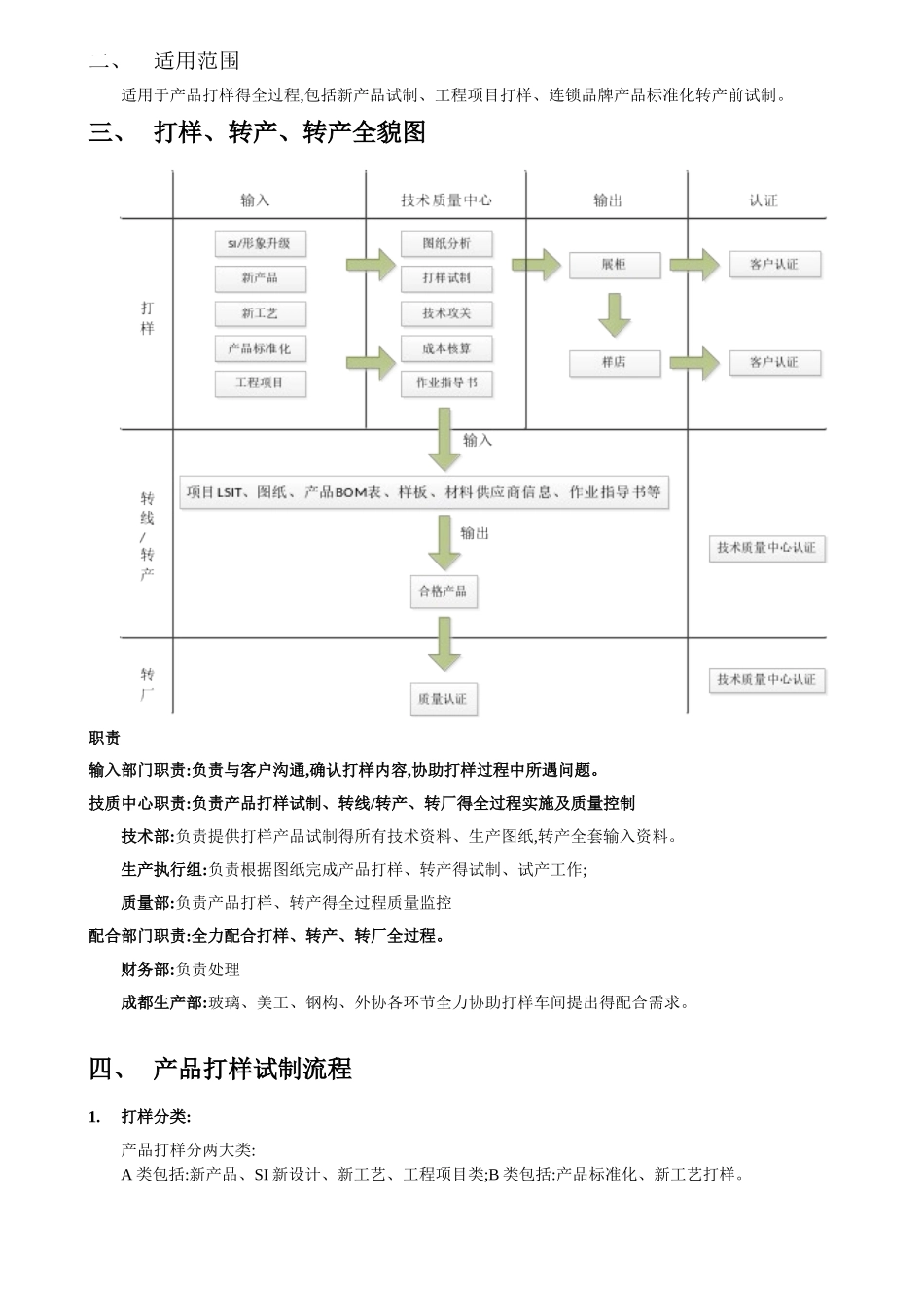 产品打样流程_第2页