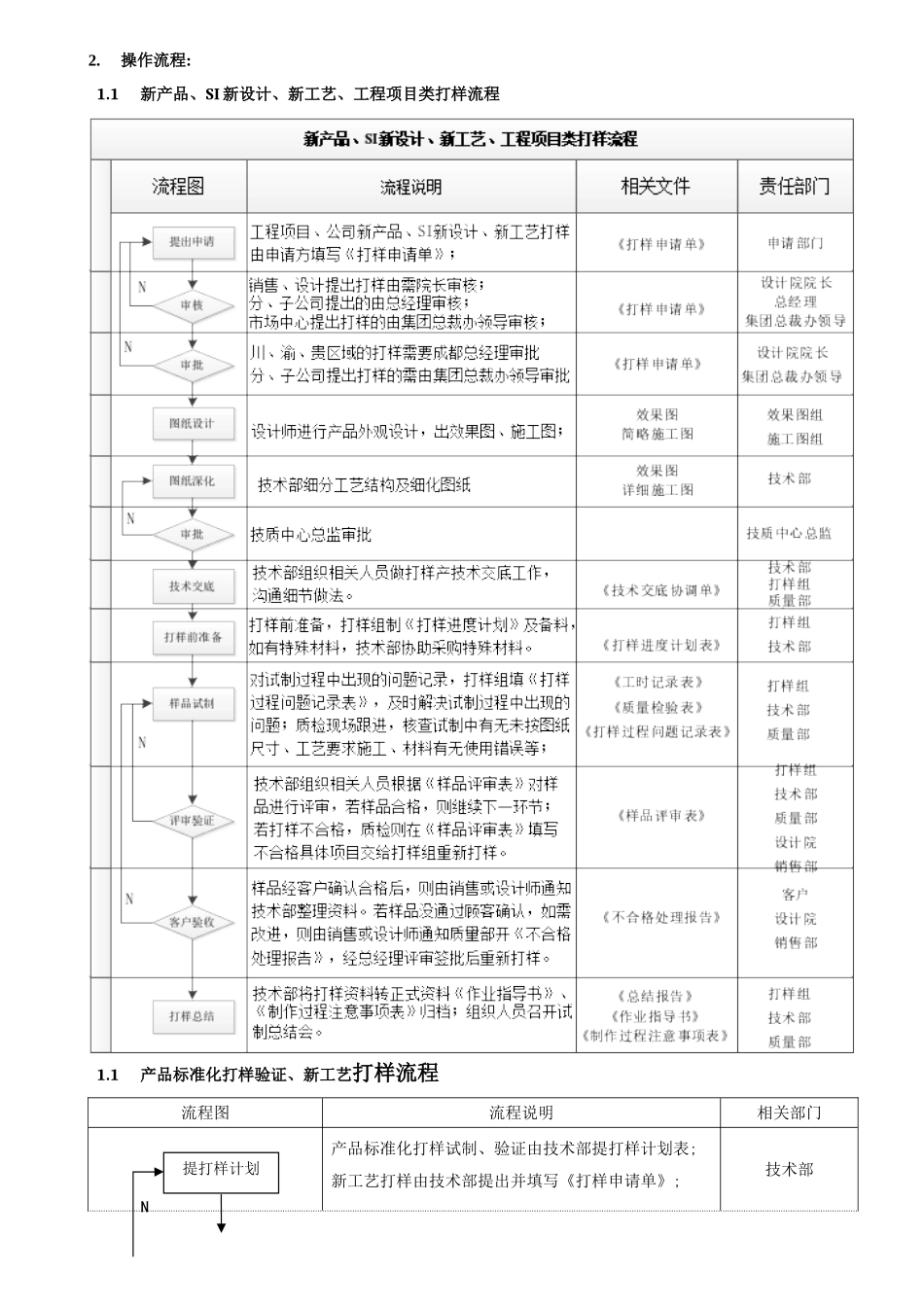 产品打样流程_第3页