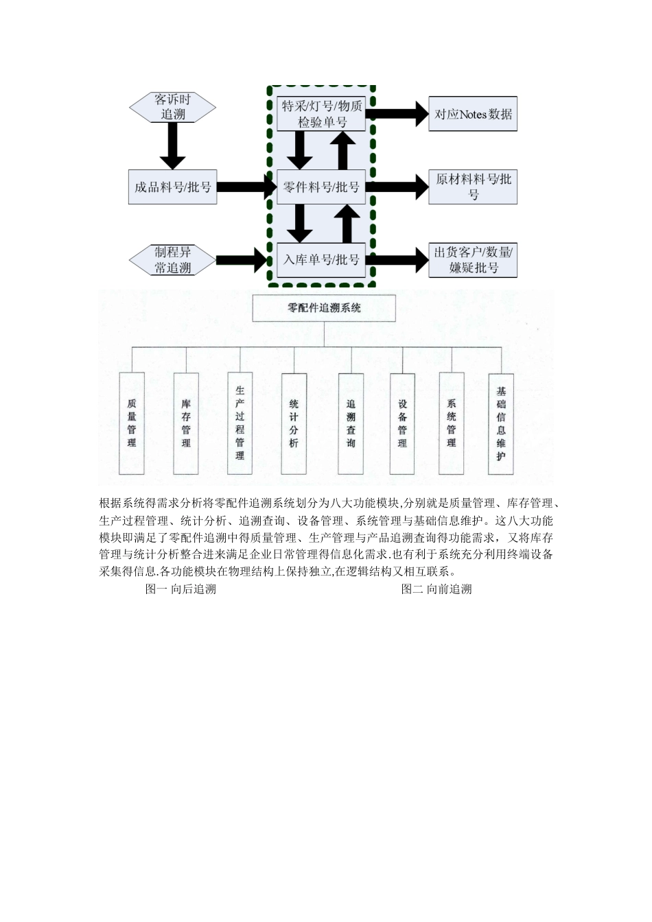 产品追溯管理系统_第3页