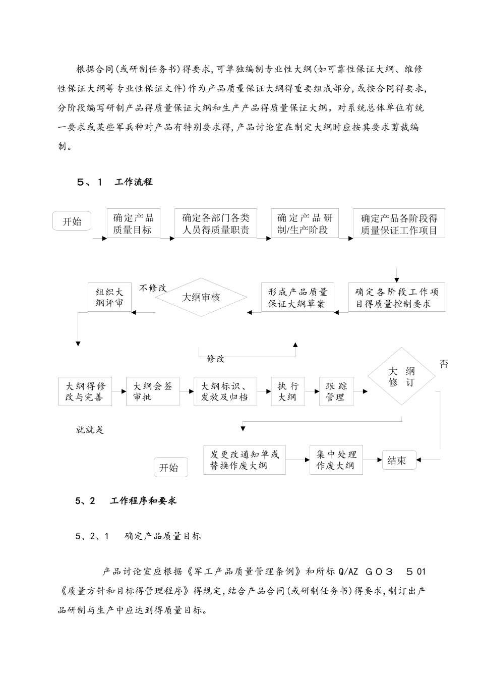 产品质量保证大纲和编制方法_第3页