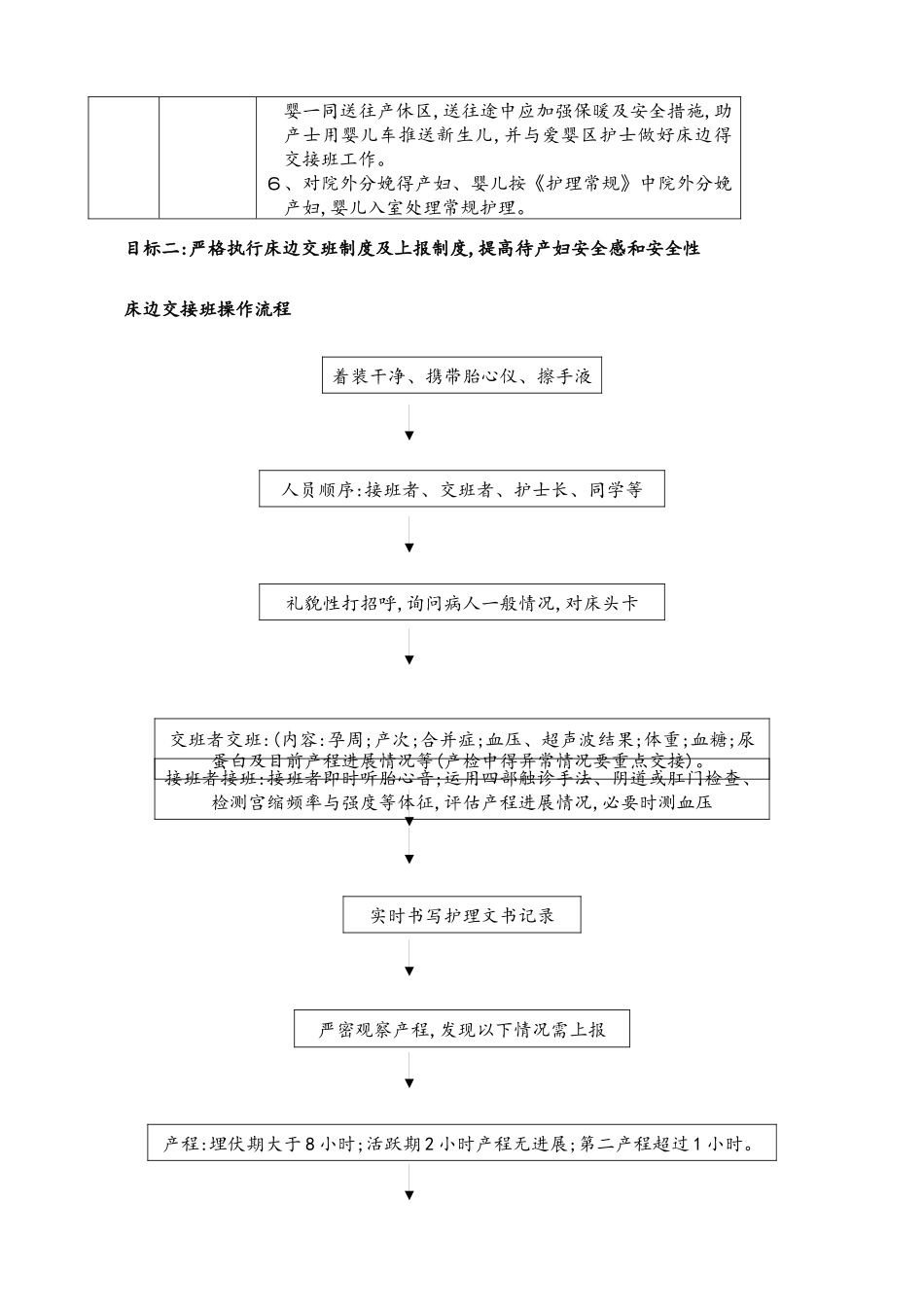 产科十大安全目标的指引与流程_第3页