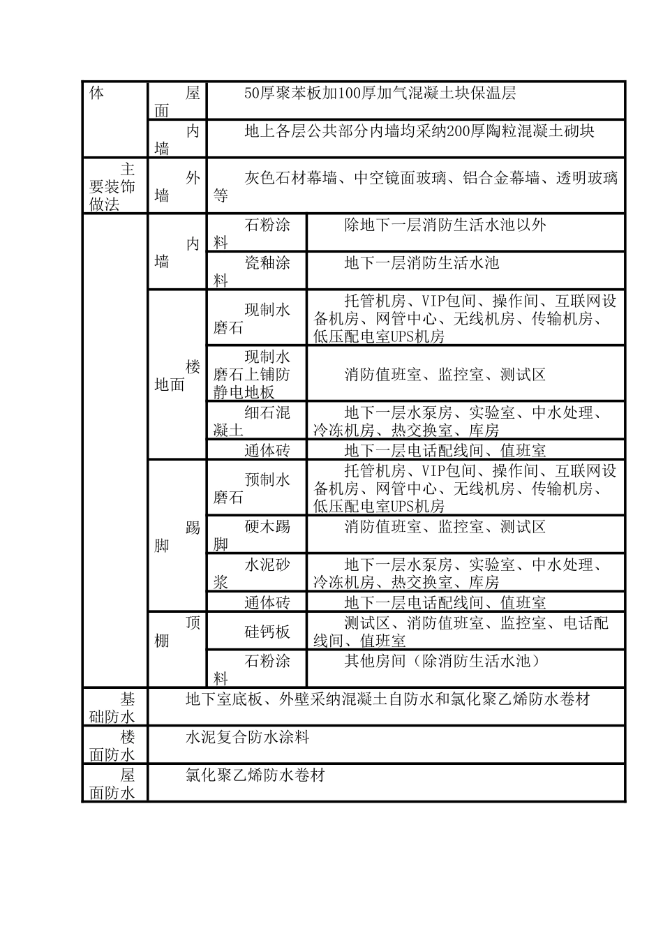 京北土城电话局信息港工程施工组织设计--大学毕设论文_第3页