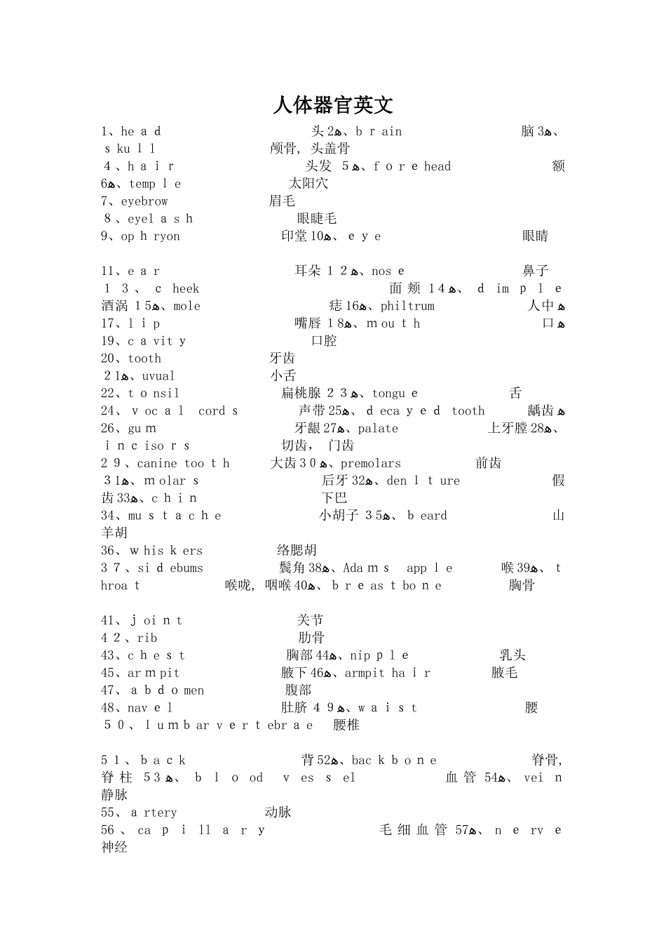 人体器官英文_第1页