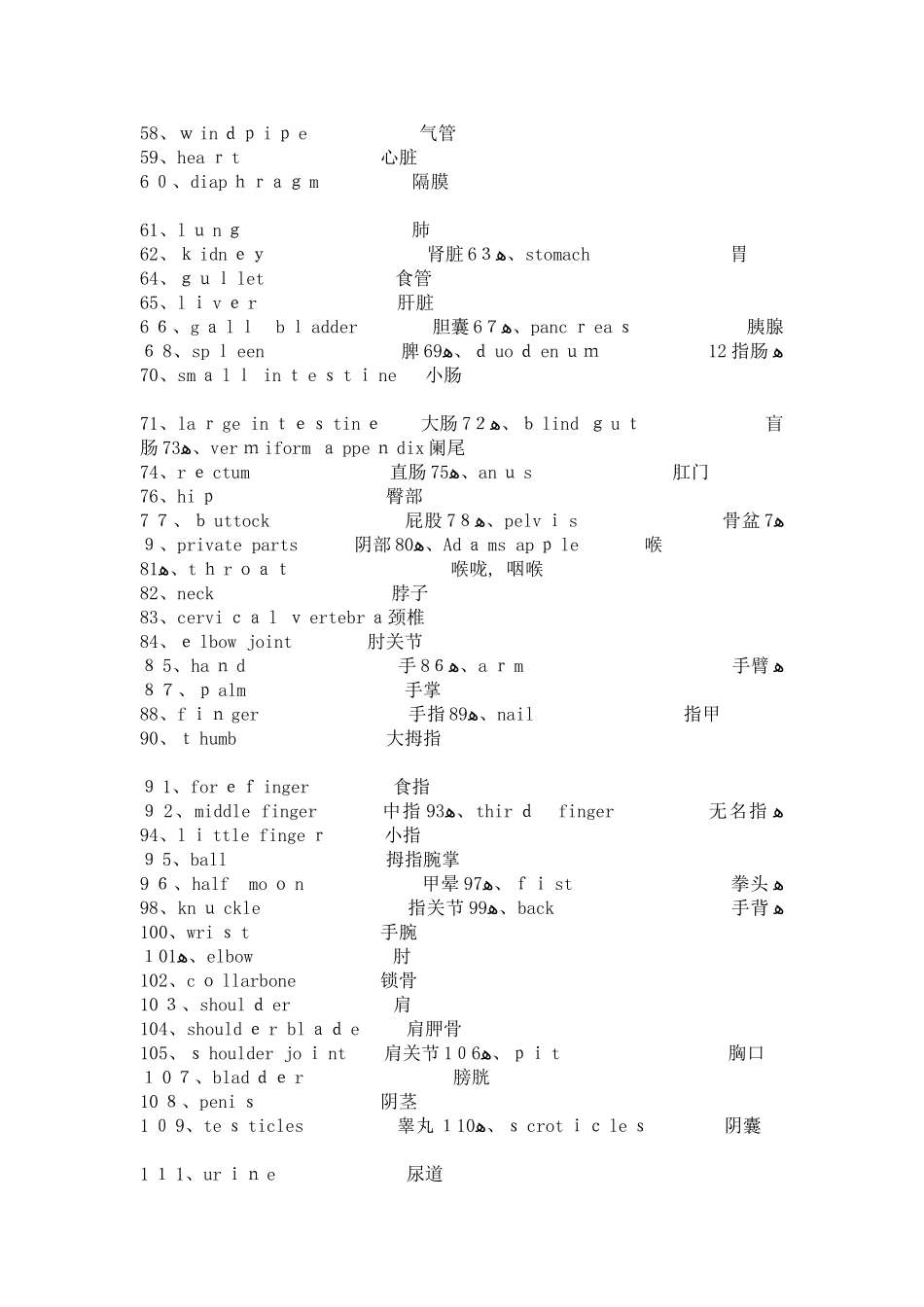 人体器官英文_第2页