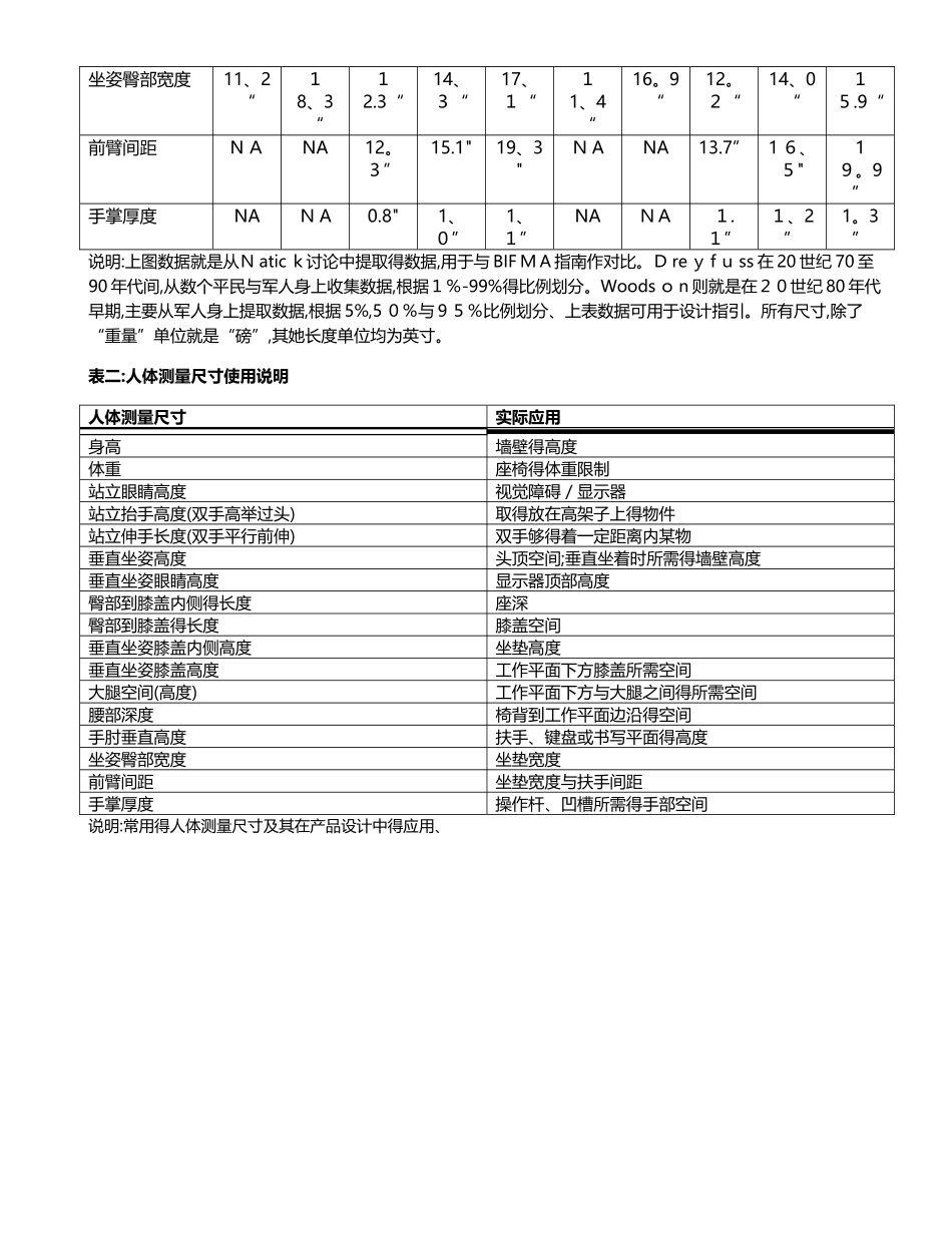 人体工程学附录摘要_第2页