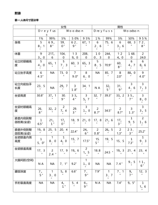 人体工程学附录摘要
