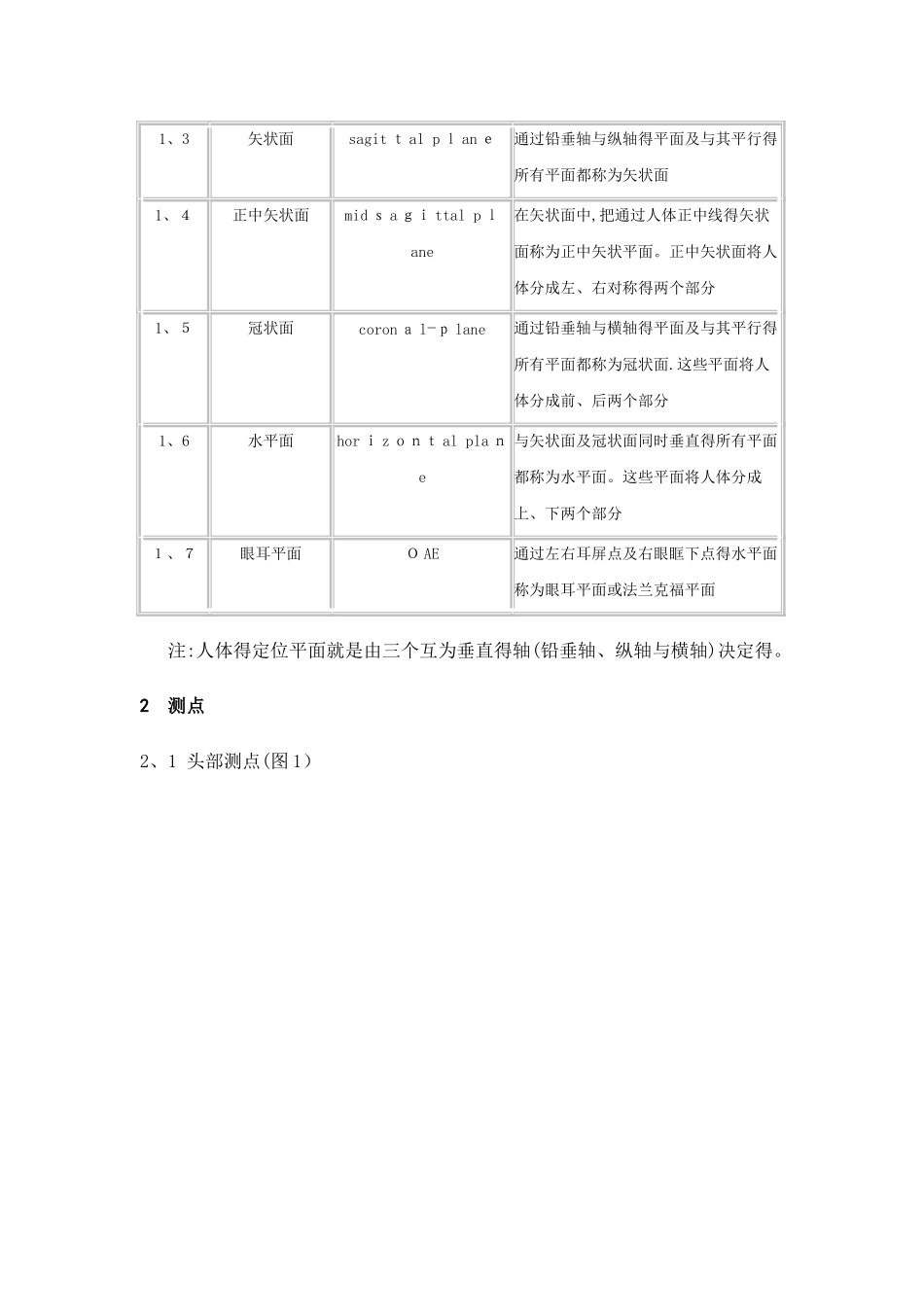 人体测量术语_第2页