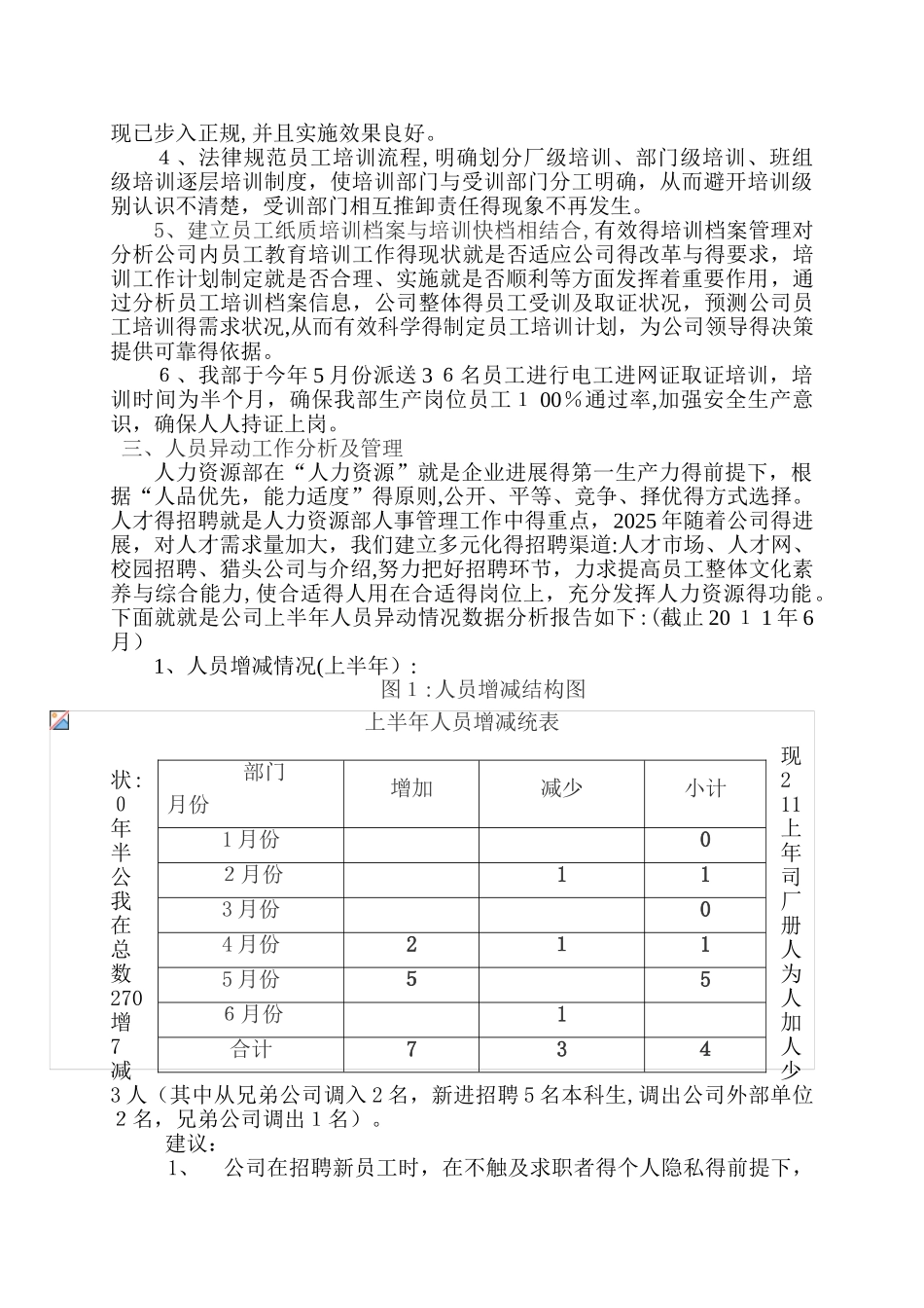 人力资源上半年工作总结及下半年工作计划_第2页