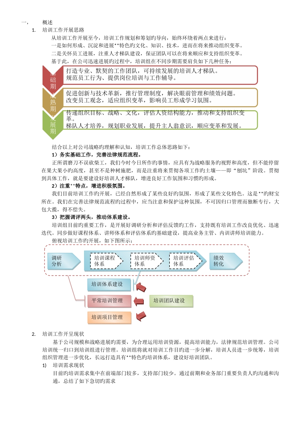 人力资源培训工作开展思路_第2页
